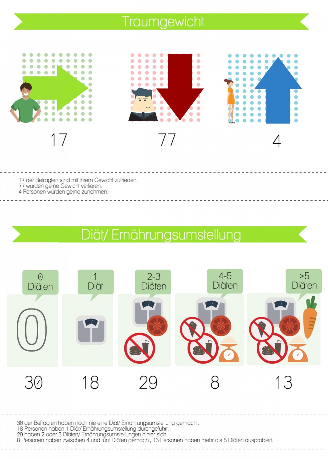 diabetes-essverhalten-block_3