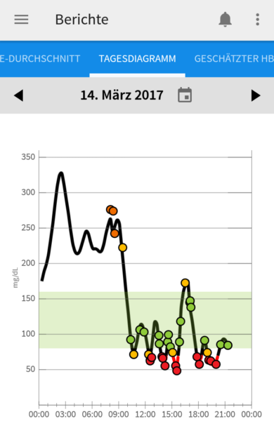 Teil 1 Screenshot_2017-03-19-21-09-21 - Kopie