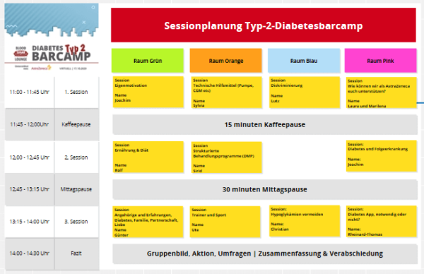 T2Barcamp, die Session-Planung