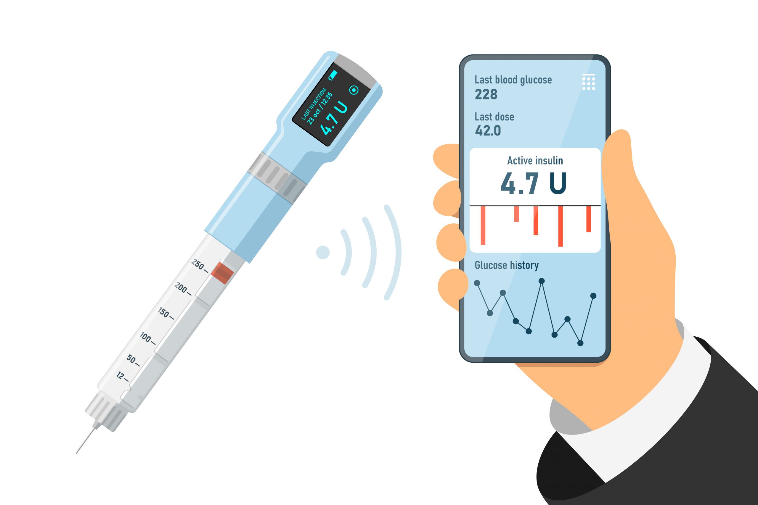 Diabetes Technologie vereinfacht die Insulin Therapie bei Typ 20 ...