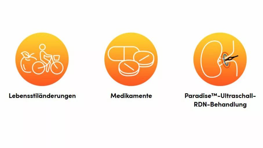 Bluthochdruck kann auf verschiedene Weisen behandelt werden, je nach Schweregrad und individuellen Bedürfnissen des Patienten. Die drei Hauptmethoden sind Lebensstiländerungen, Medikamente und die renale Denervierung.