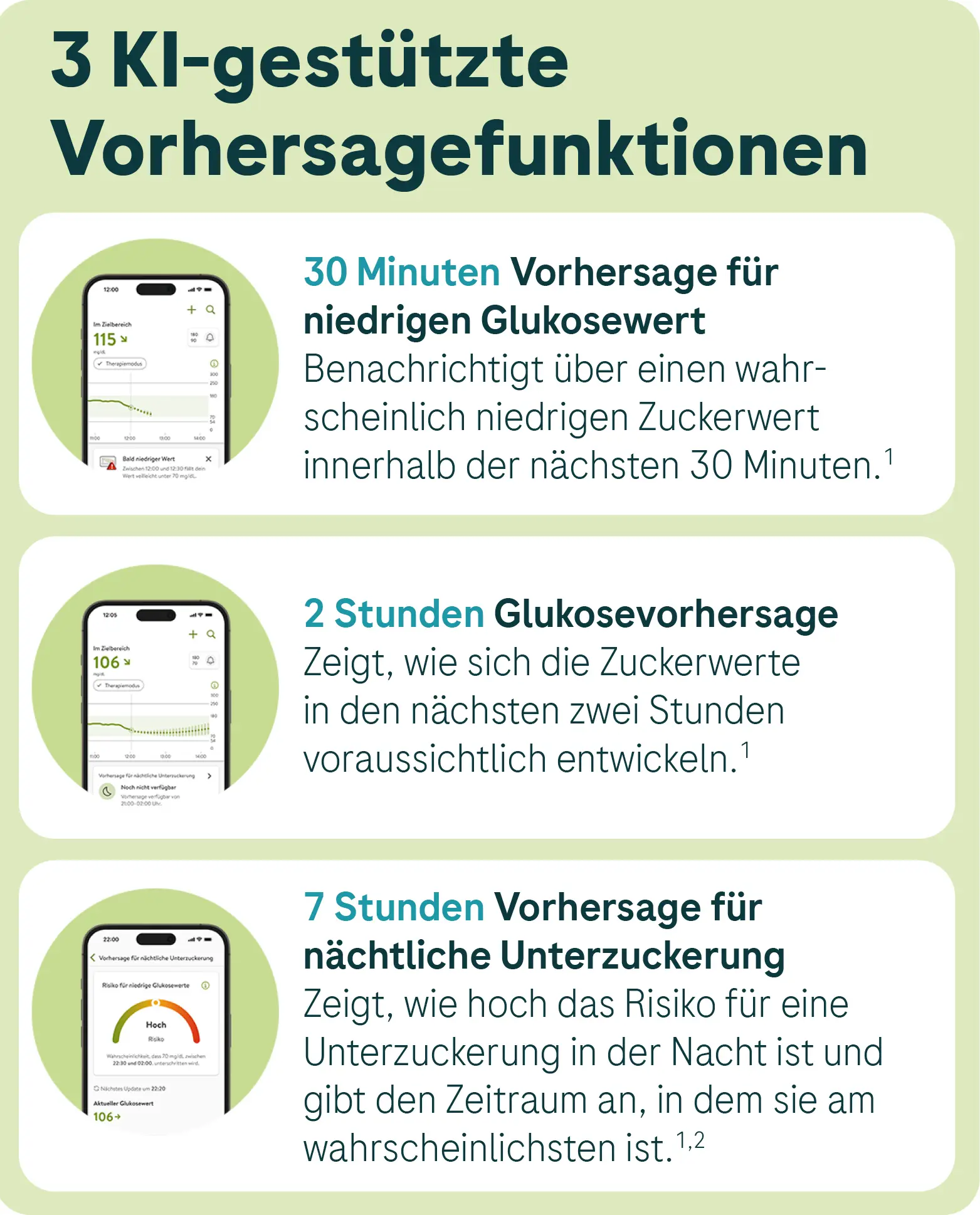 Die Funktionen der KI-gestützten Vorhersagen von Accu-Chek SmartGuide.
